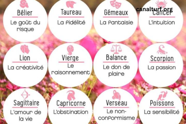 Horoscope du Jour